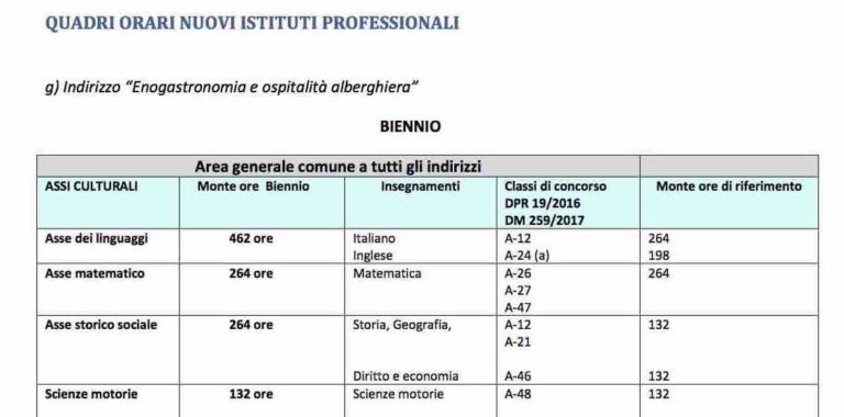 Nuovi percorsi di istruzione professionale di cui al decreto legislativo n. 61/2017