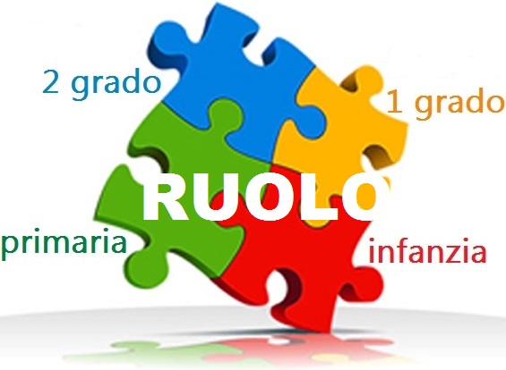 Immissioni in ruolo – Disponibilità regione Campania