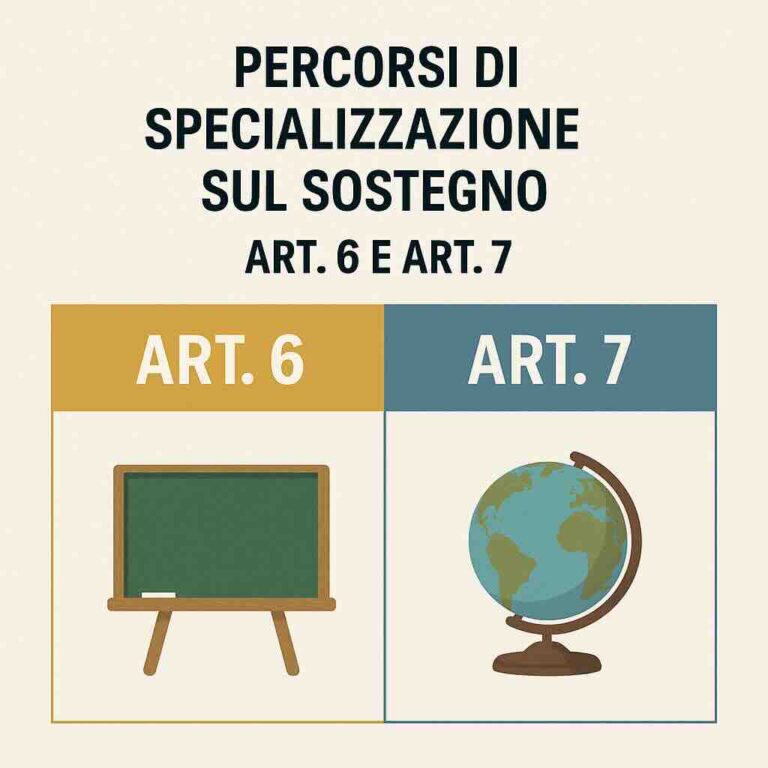 Specializzazione per il Sostegno: cosa prevedono gli Artt. 6 e 7 del D.L. 71/2024